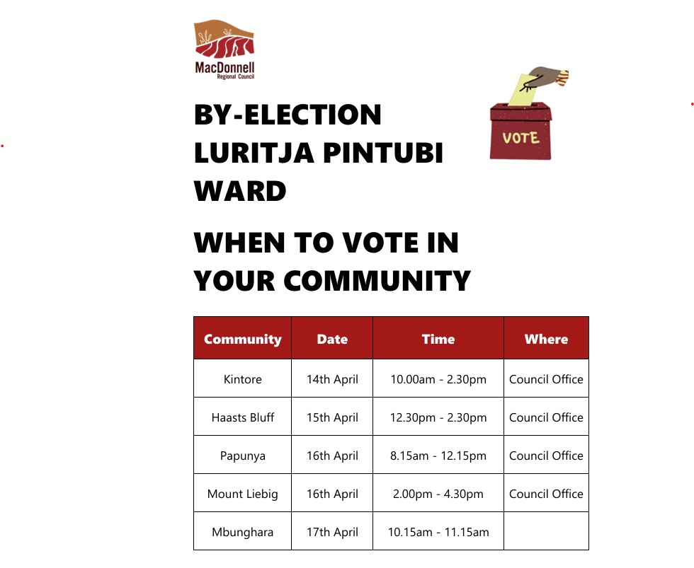 WHERE AND WHEN TO VOTE IN THE LURITJA PINTUBI BY-ELECTION